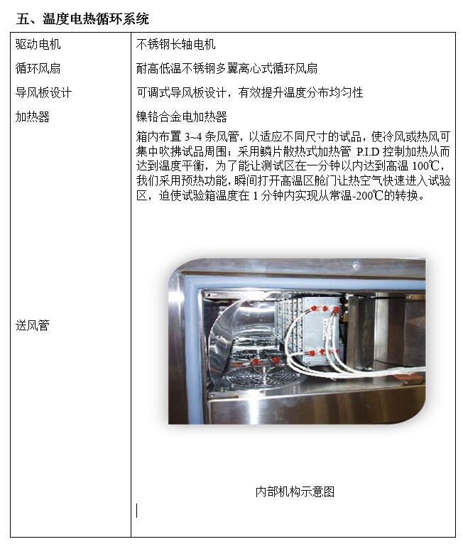 高加速HALT&HASS試驗箱(圖1)