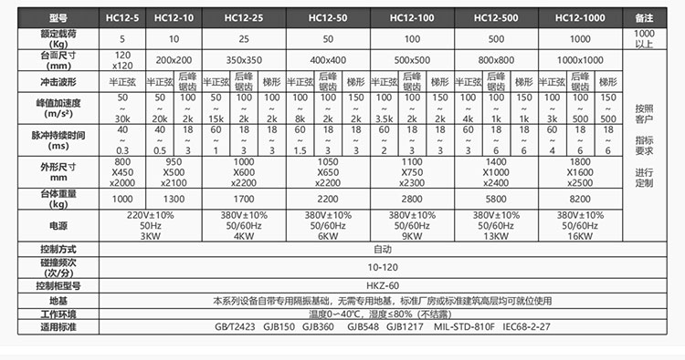 氣動(dòng)垂直沖擊碰撞試驗(yàn)系統(tǒng)(圖1) 991.jpg